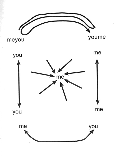 me-you-diagram